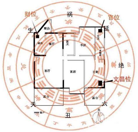 明财位|财位怎么找？家里的财位在什么位置？